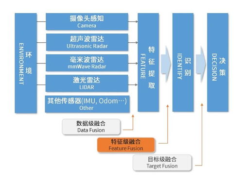 長電科技車載芯片先進(jìn)封裝方案推動(dòng)bev transformer擴(kuò)大應(yīng)用